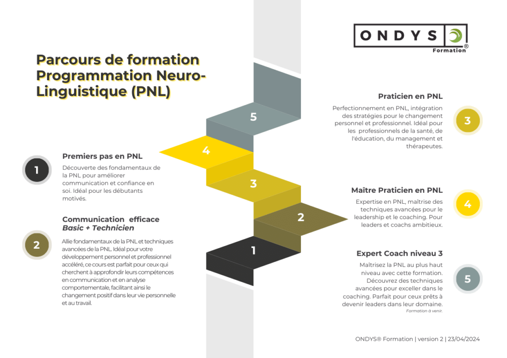 Parcours de formation en Programmation Neuro-Linguistique (PNL) par ONDYS® Formation